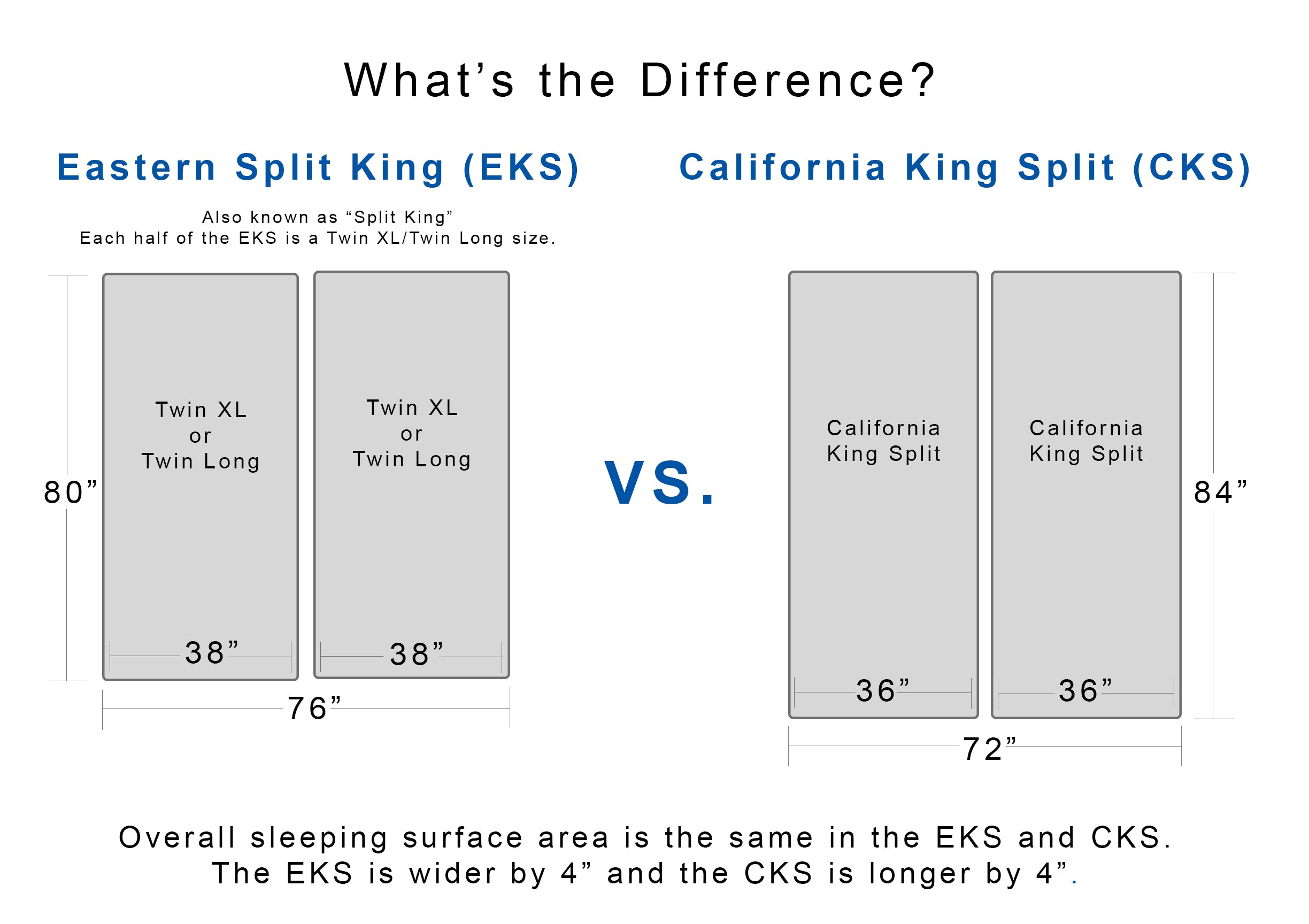 Best Of 52+ Inspiring split king mattress measurements Most Outstanding In 2023