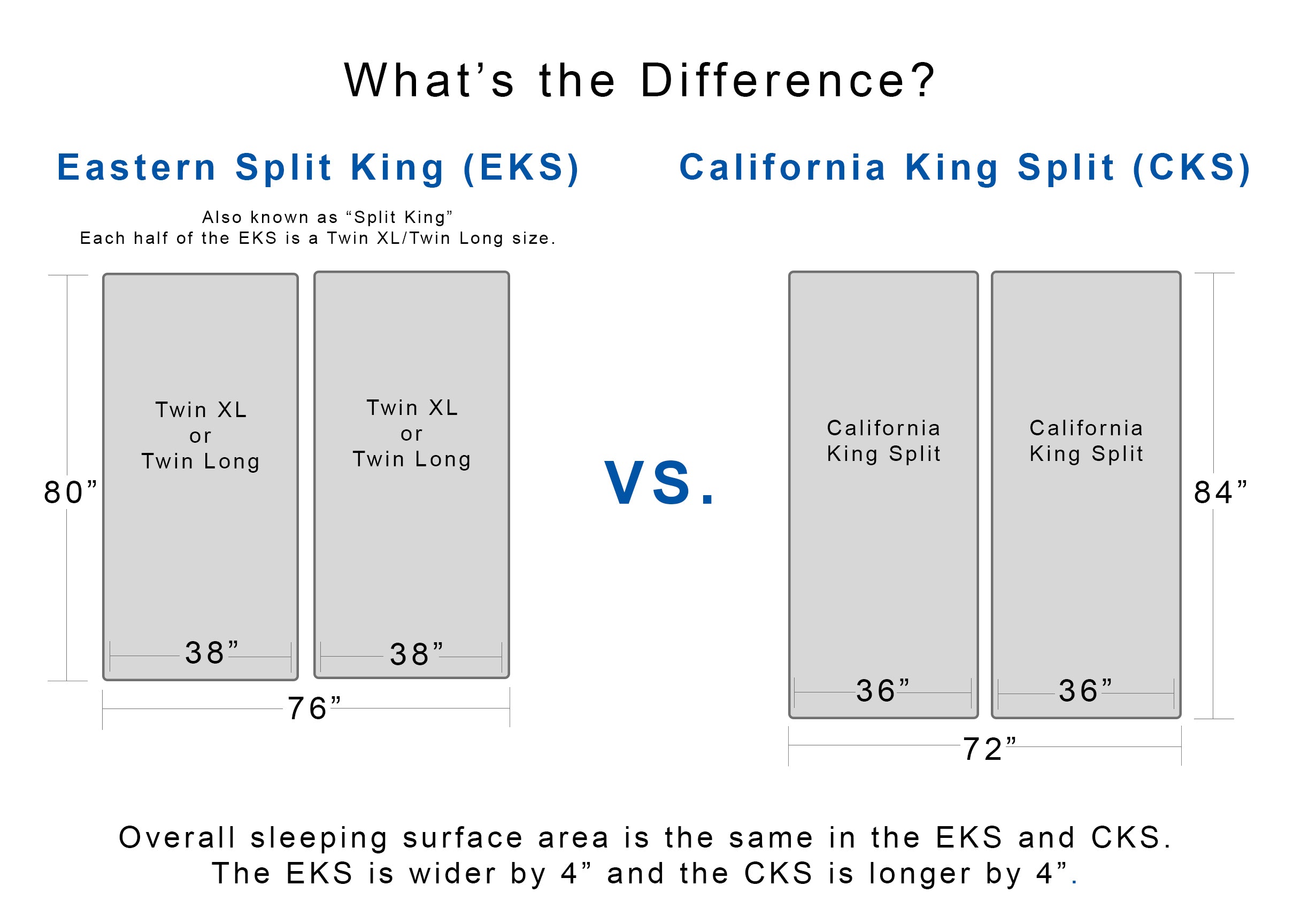 King Split VS. Cal King Split Sleep Science