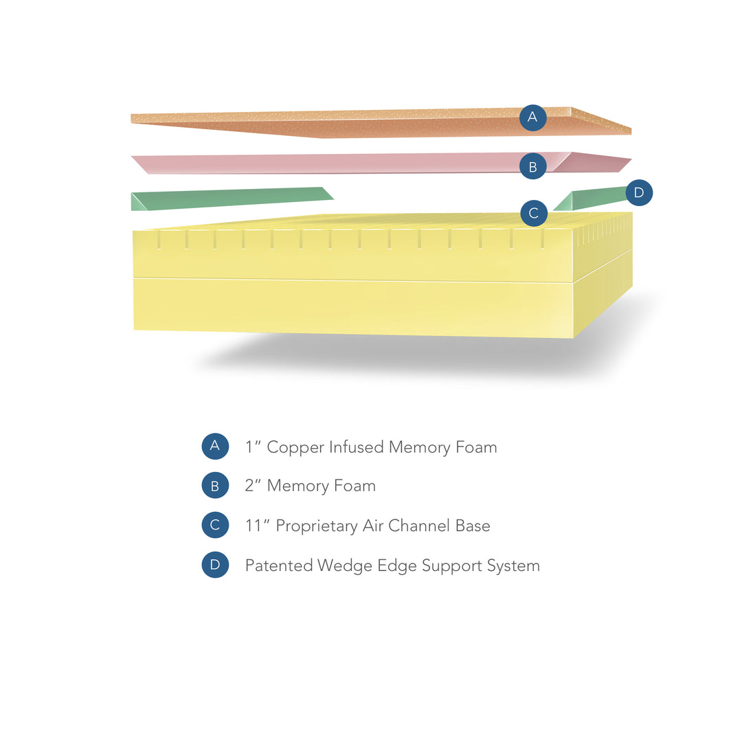 Sleep Science 14" Copper Memory Foam Collection