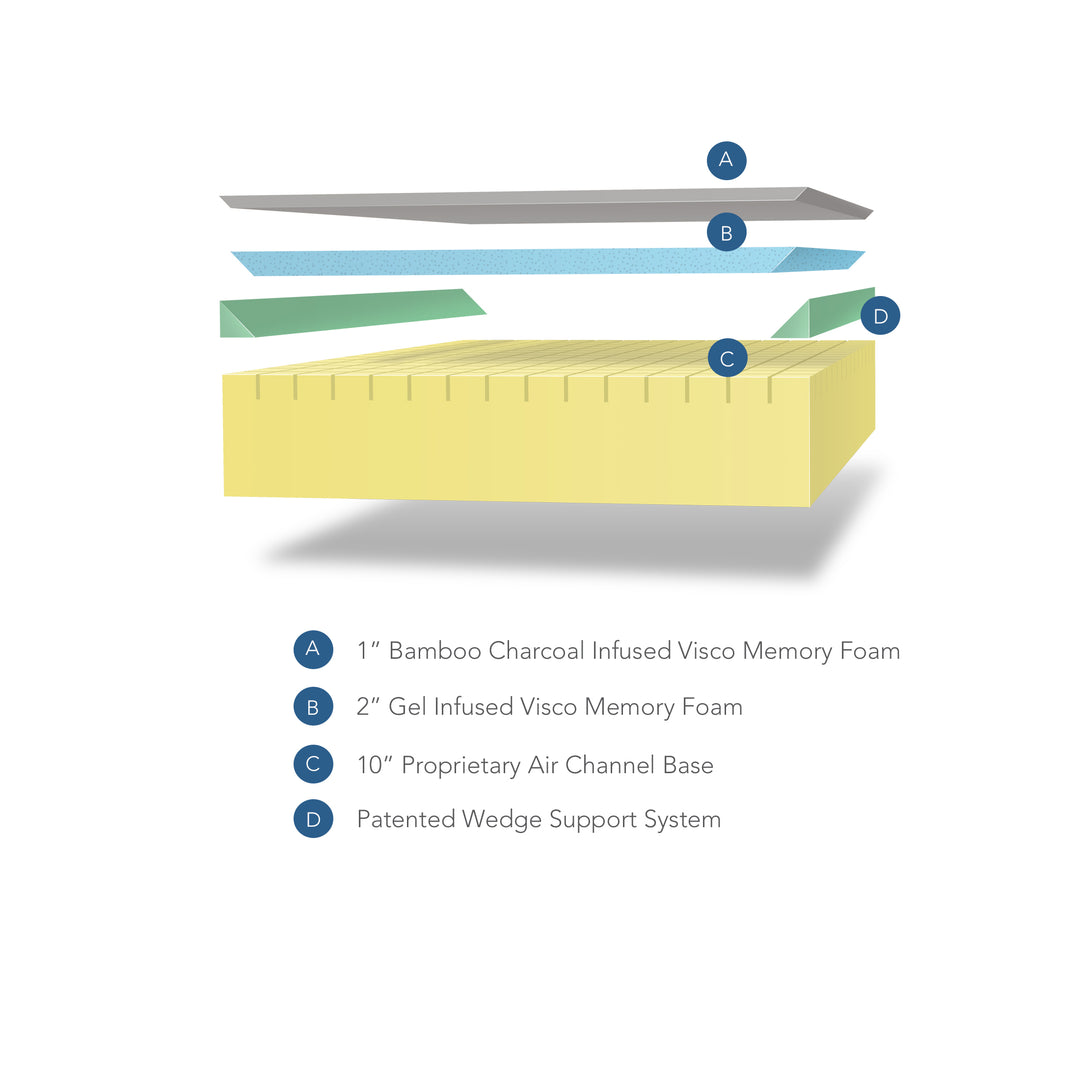 Sleep Science 13" Bamboo Cool Memory Foam