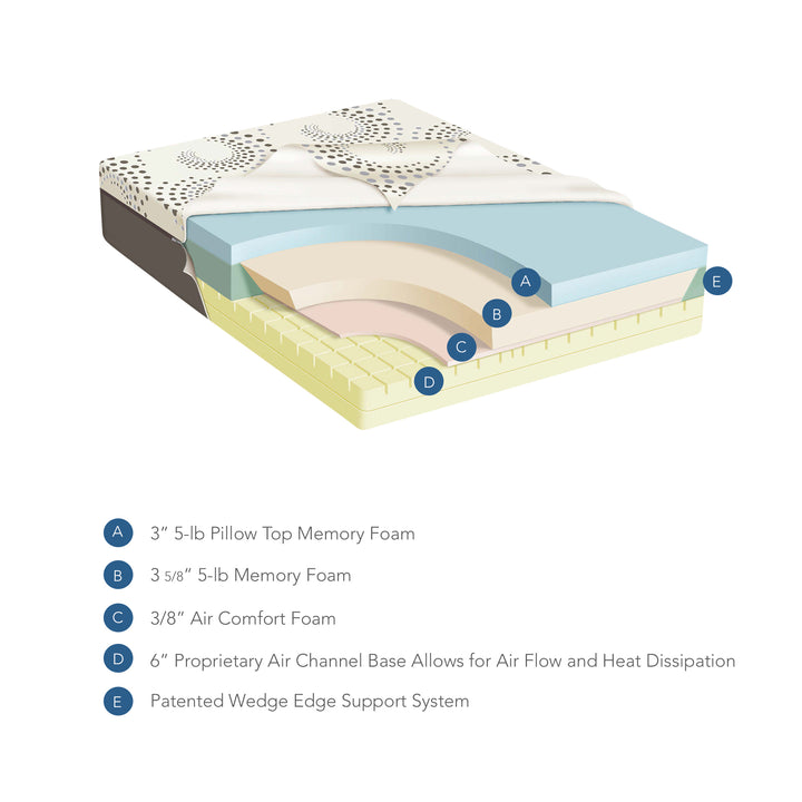 13" Ara Memory Foam Mattress and Adjustable Base
