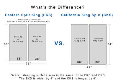 King Split VS. Cal King Split