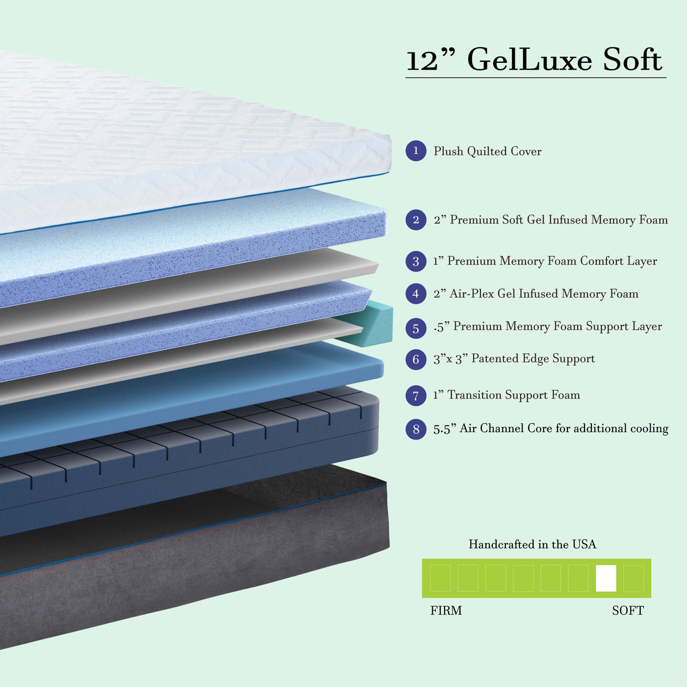 Sleep Science 12" Gel Luxe Soft Memory Foam Mattress
